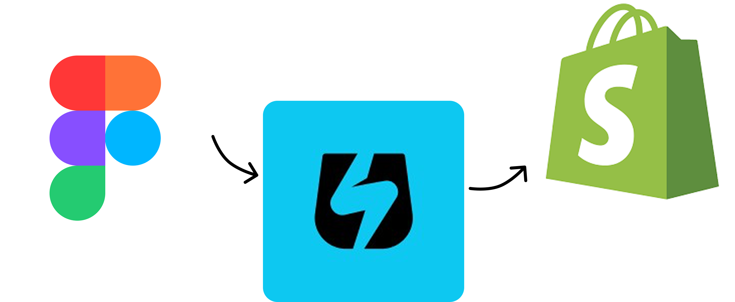 Design workflow tools